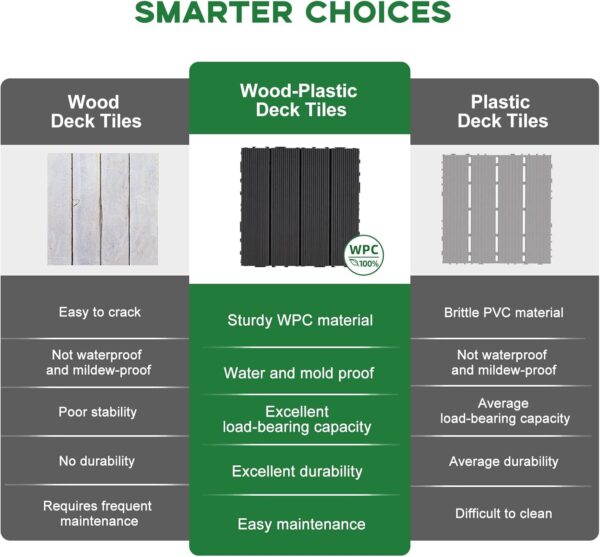 9 PCS Heavy-Duty & Recyclable Wood-Plastic Interlocking Deck Tiles 11.8 x 11.8- Outdoor and Indoor for Patio. Balcony. Porch. Backyard. Bedroom (Black)